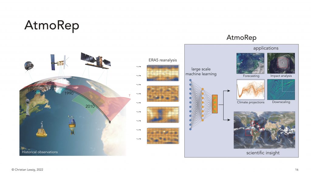 EMP2 project